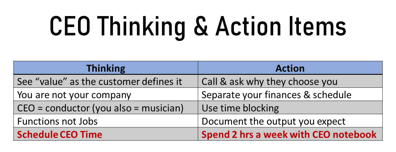 5 Ways to Think and Act like a CEO